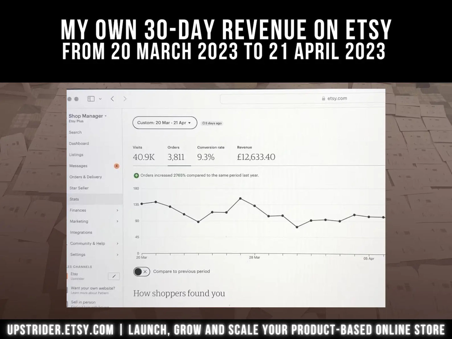 1000 Digital Products Ideas To Create & Sell