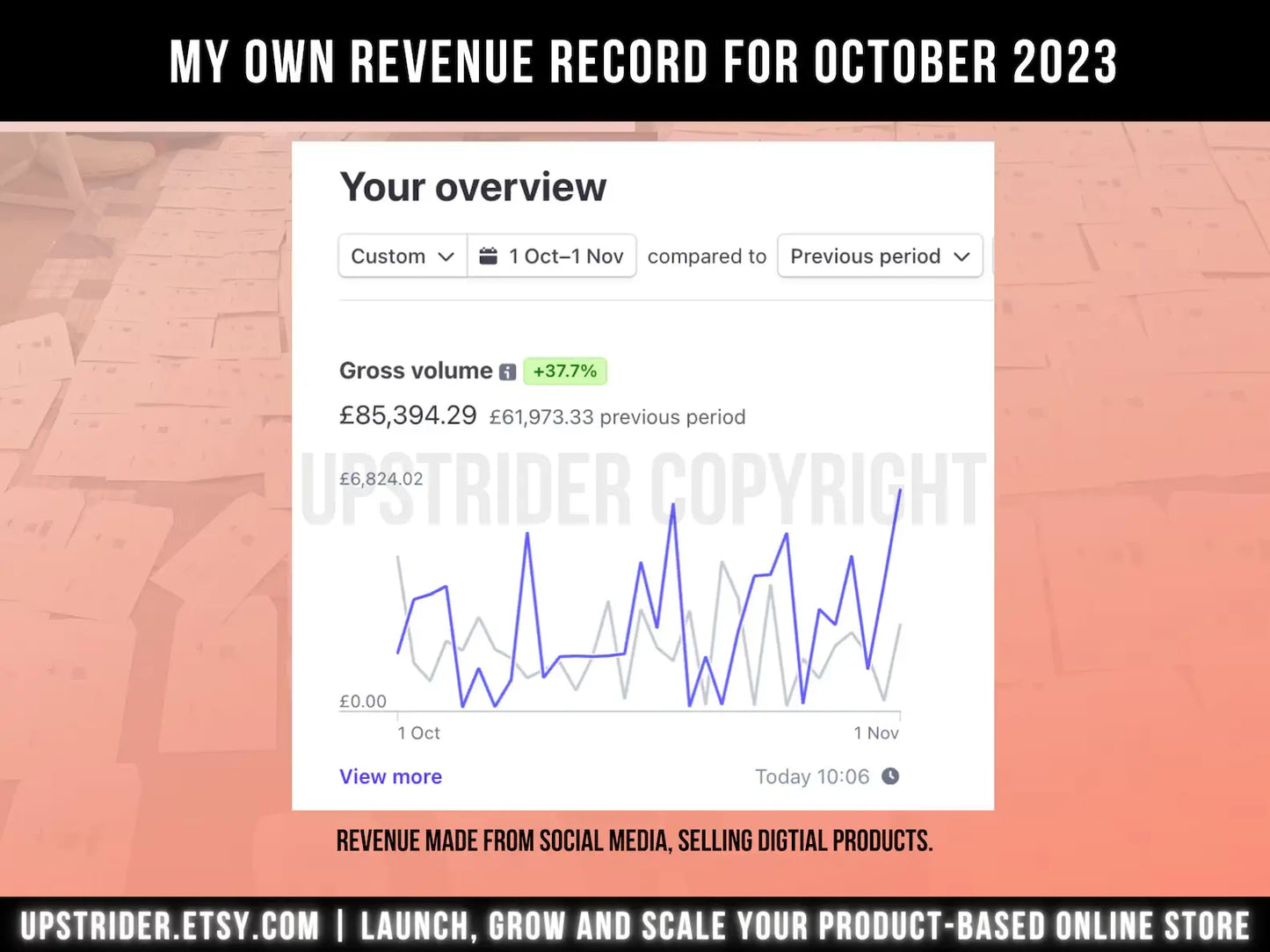 1000 Digital Products Ideas To Create & Sell